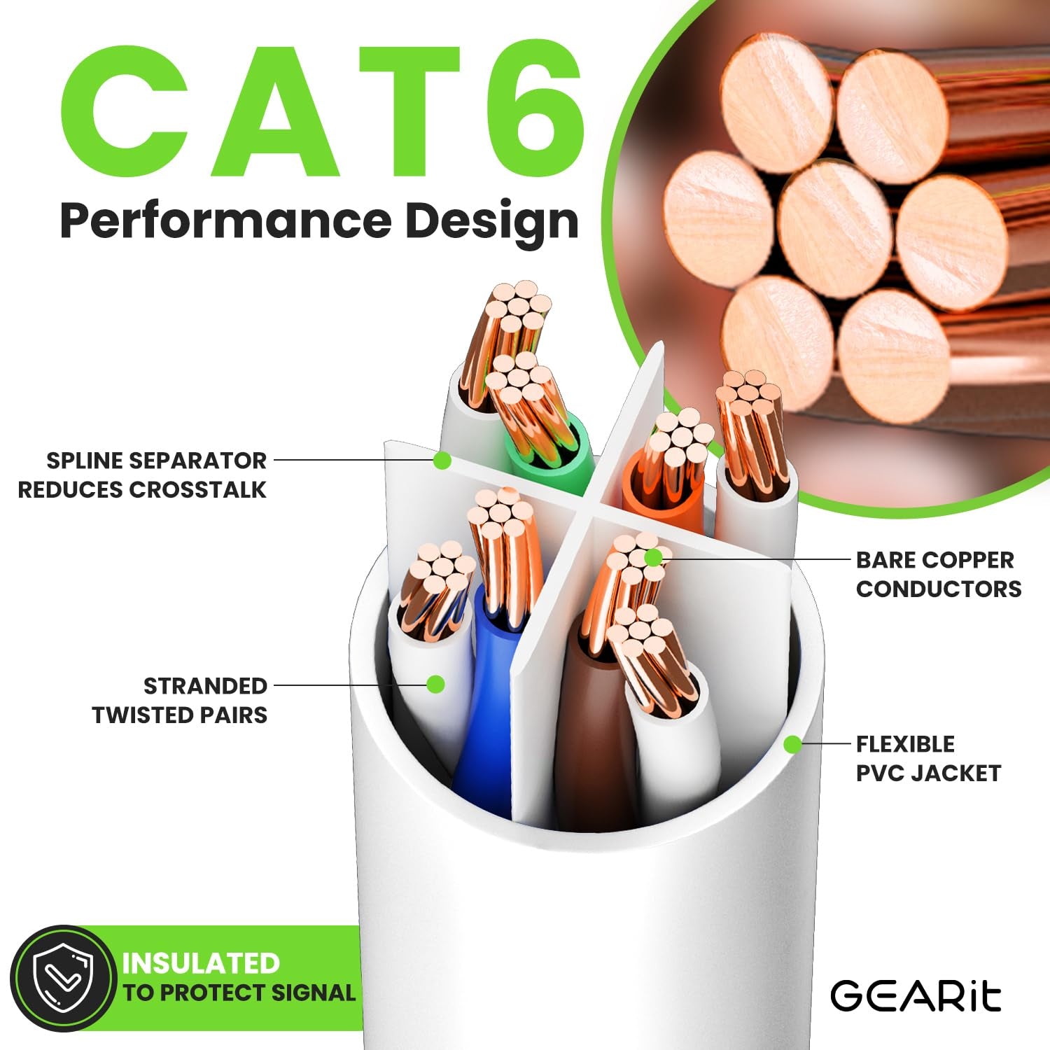 Cat 6 Ethernet Cable (24-Pack 7 Feet) Cat6 Network Patch, 10Gbps, RJ45, Snagless Cord, Gold-Plated Connectors, Internet for PC, TV, Tablet, Router, Printer, Servers, IT Data Center - White
